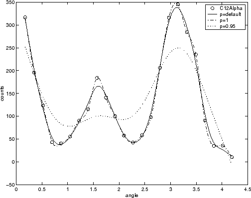 matlab b-spline curve fitting