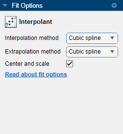Fit Options pane for cubic spline interpolant fit