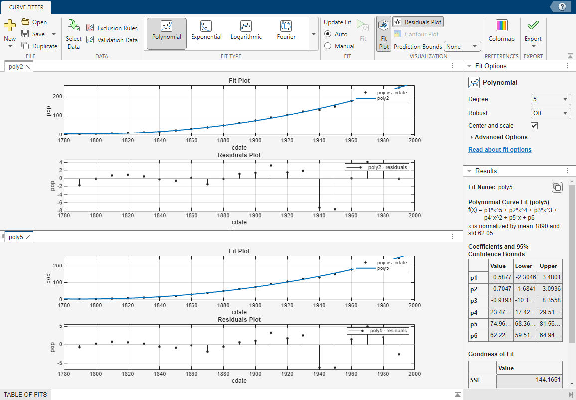 Comparison of poly2 and poly5 fits in the Curve Fitter app