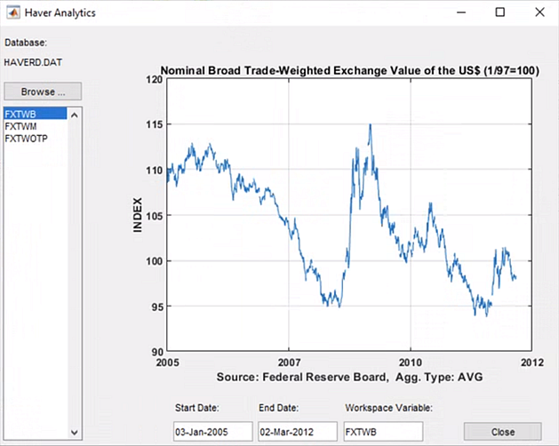 Haver Analytics dialog box displays a plot of a historical series for a date range.