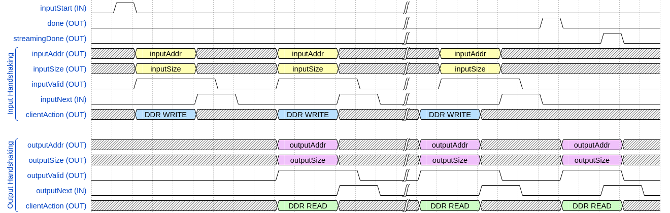 Continuous streaming mode timing diagram