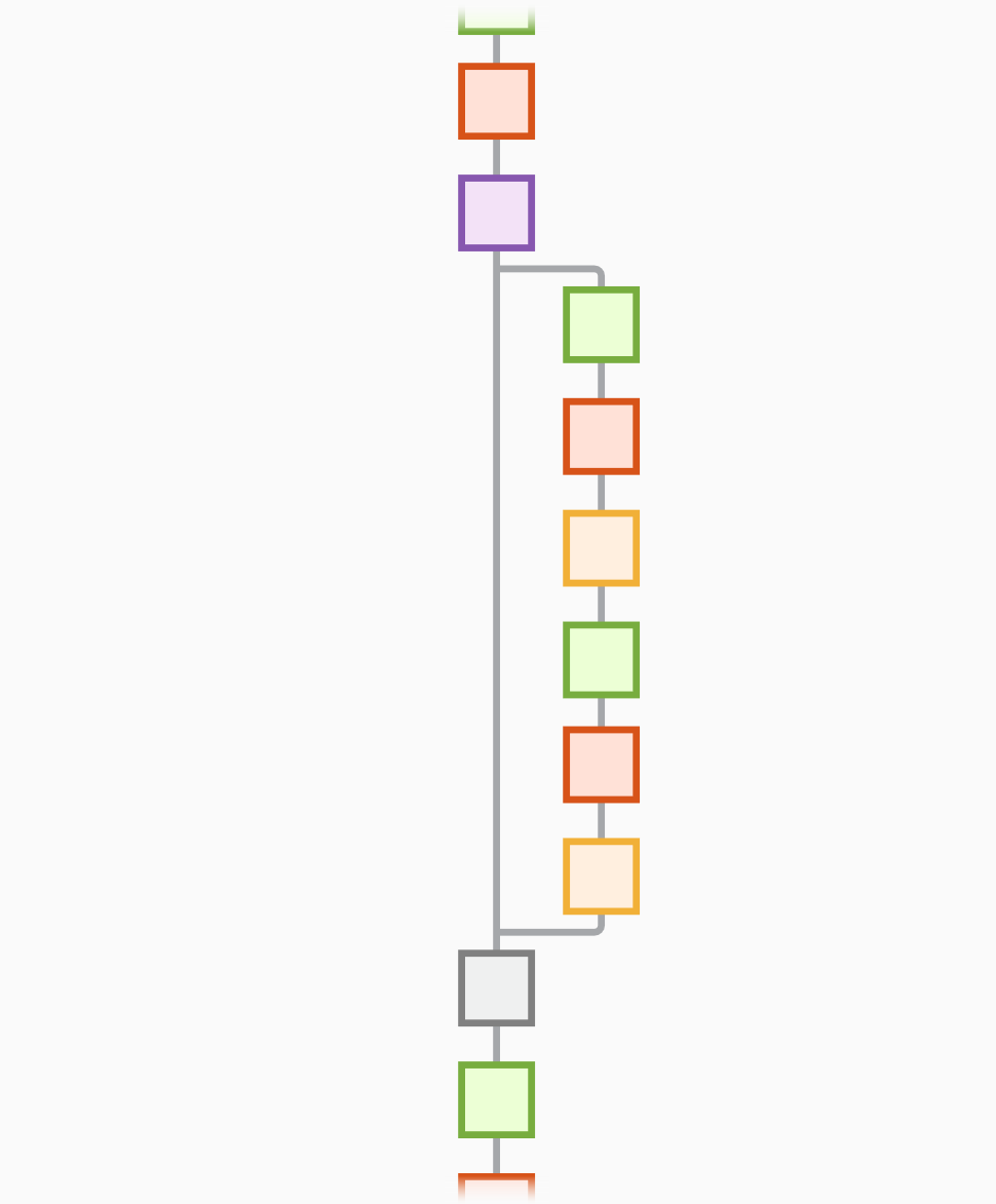 DenseNet-201 network architecture