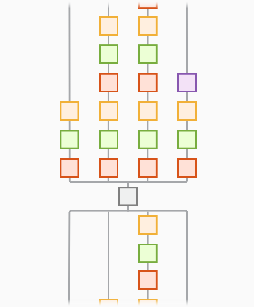 Inception-v3 network architecture