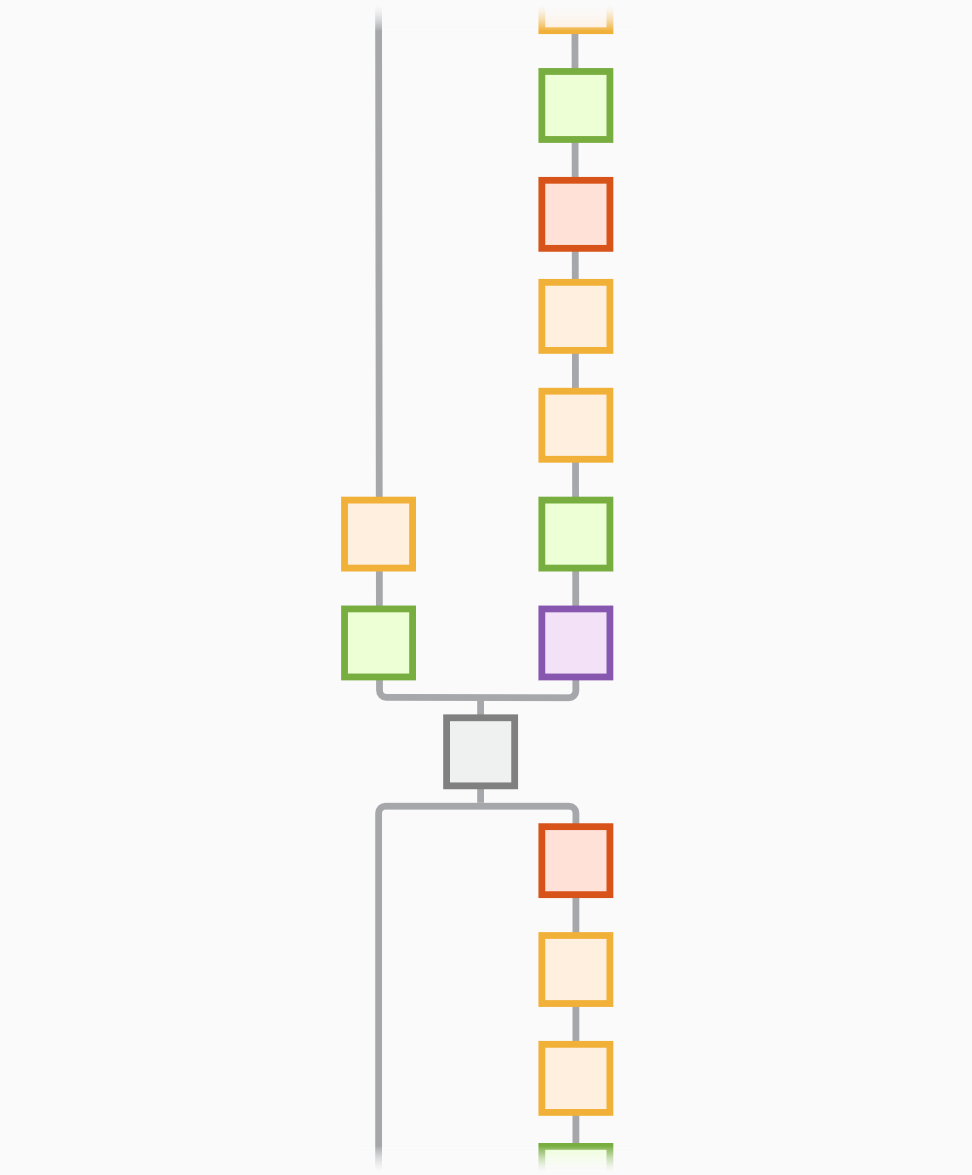 Xception network architecture