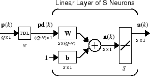 Abbreviated schematic diagram of a multiple neuron adaptive filter.