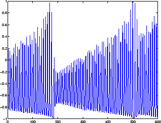 Plot showing normalized intensity data