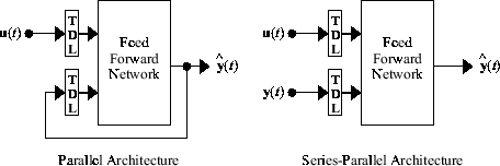 Comparison of a feedforward network with parallel architecture and a feedforward network with series-parallel architecture