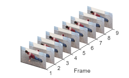 Plot showing frames of a video arranged in a sequence.