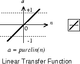 Plot of a linear transfer function. The output scales linearly with the input.