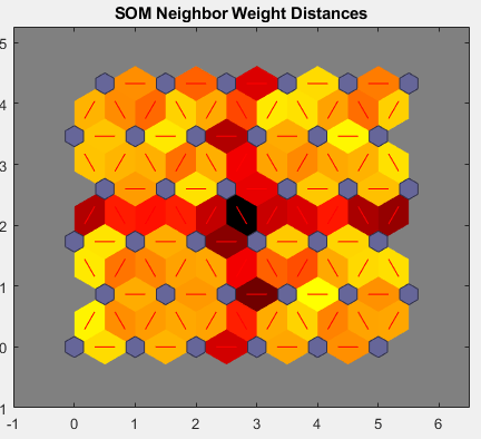 Neighbour distances plot.