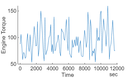 Plot of single channel sequence.