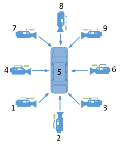 A diagram shows numbered key commands corresponding to camera views