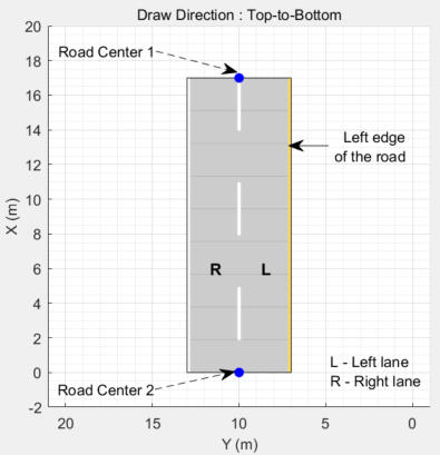 Road with top-to-bottom draw direction