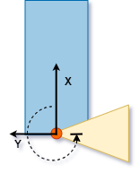 Vehicle with sensor rotated 270 degrees counterclockwise from the vehicle origin