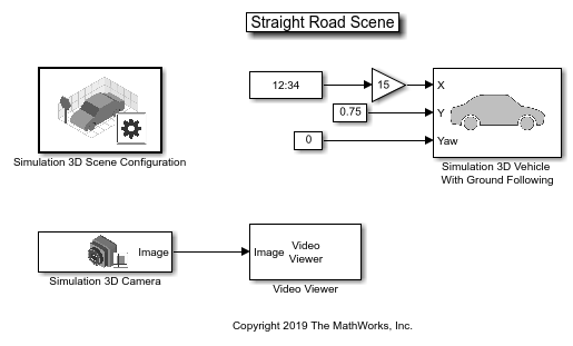 Simulink model named Straight Road Scene