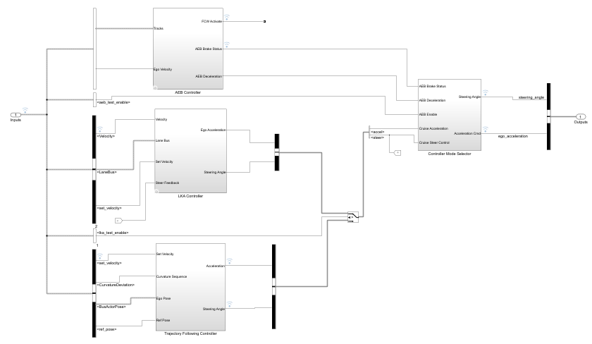 Driving simulation test bench Controller subsystem.