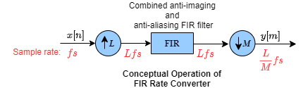 barbabatch sample rate convertor