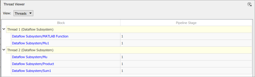 Allocation of the blocks to threads