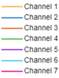 When the background is not black, the default colors of the input channels are dark blue, orange, dark yellow, purple, green, light blue, and maroon.