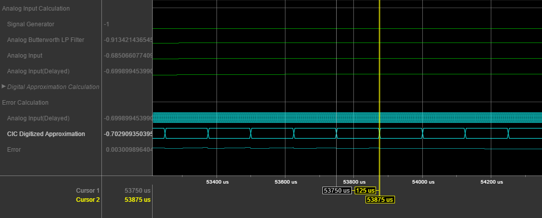 Logic analyzer window with two cursors