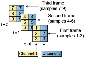 multichannel_framebased_signal.png