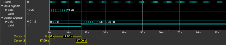 The output of the block shows the latency of 17 clock cycles.