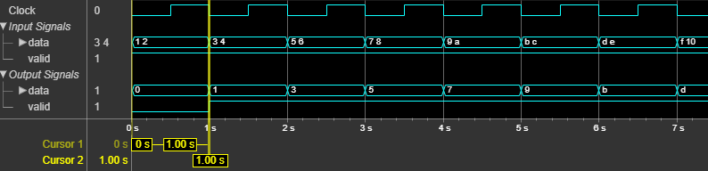 Downsampler block latency for default configuration for 2-by-1 input vector