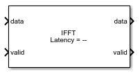 IFFT block