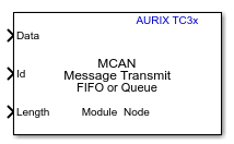 MCAN Transmit block