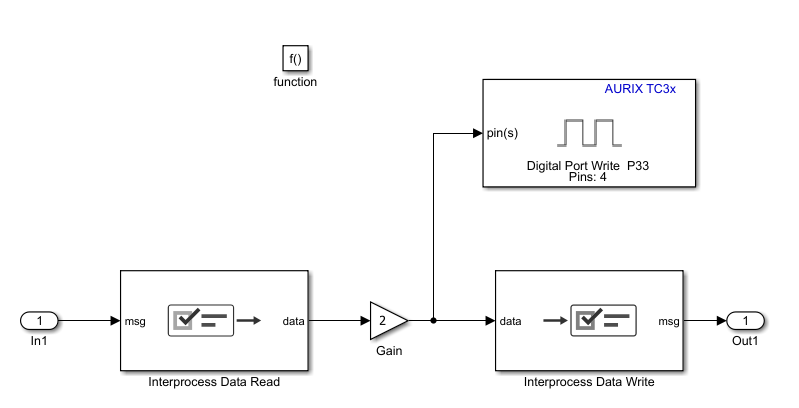 Function call subsystem in TriCore 1 reference model