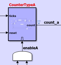 Simulink Editor identifies the traced model component by making its name label red.