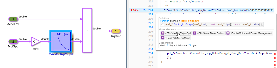 The Code view shows the tooltip for the function call look1_binlcapq. The cursor is on the model element <S7>/MaxMorTrqVsSpd in the tooltip. The canvas to the left of the Code view shows the highlighted lookup table MaxMotTrqVsSpd.