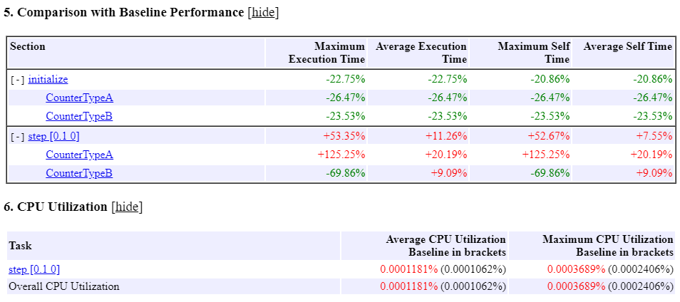 Report sections show comparisons with baseline performance and CPU utilization metrics.