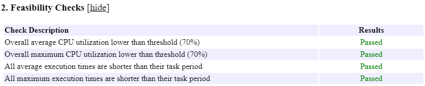 Feasibility Checks section shows check descriptions and corresponding results.