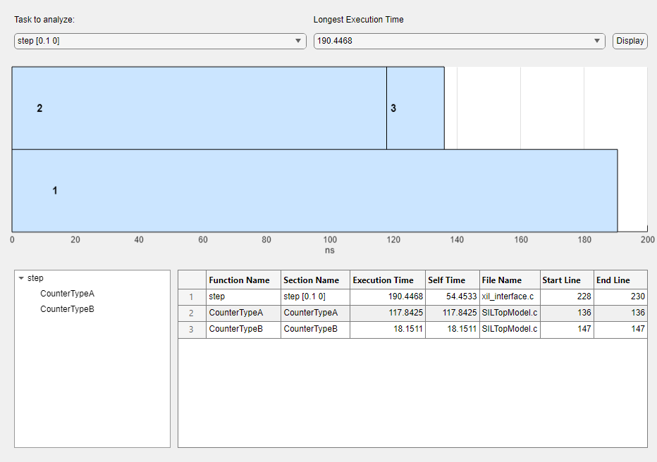 Flame graph shows function-call stack for longest execution.