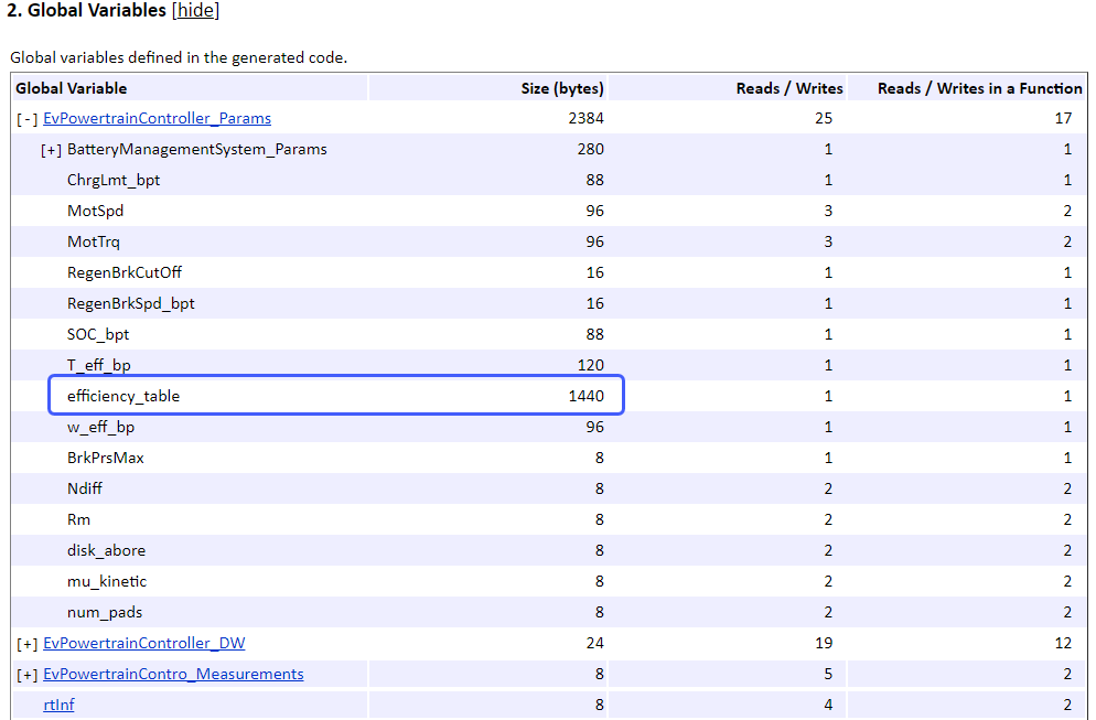 Global variables table showing the EvPowertrainController_Params section expanded. The efficiency_table variable is highlighted.