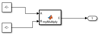 Simulink model that multiplies two matrices.