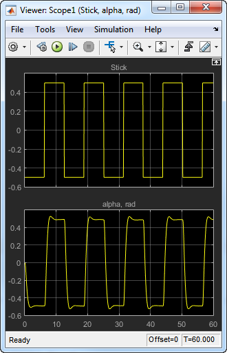 Resulting scope display