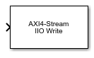 AXI4-Stream IIO Write block