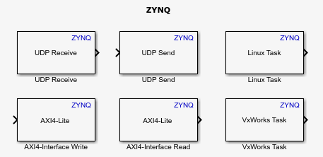 The Zynq library opens.