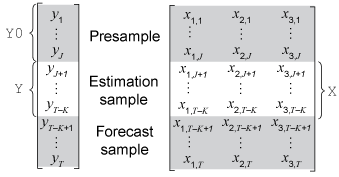 Portions of the arrays that correspond to input arguments of estimate