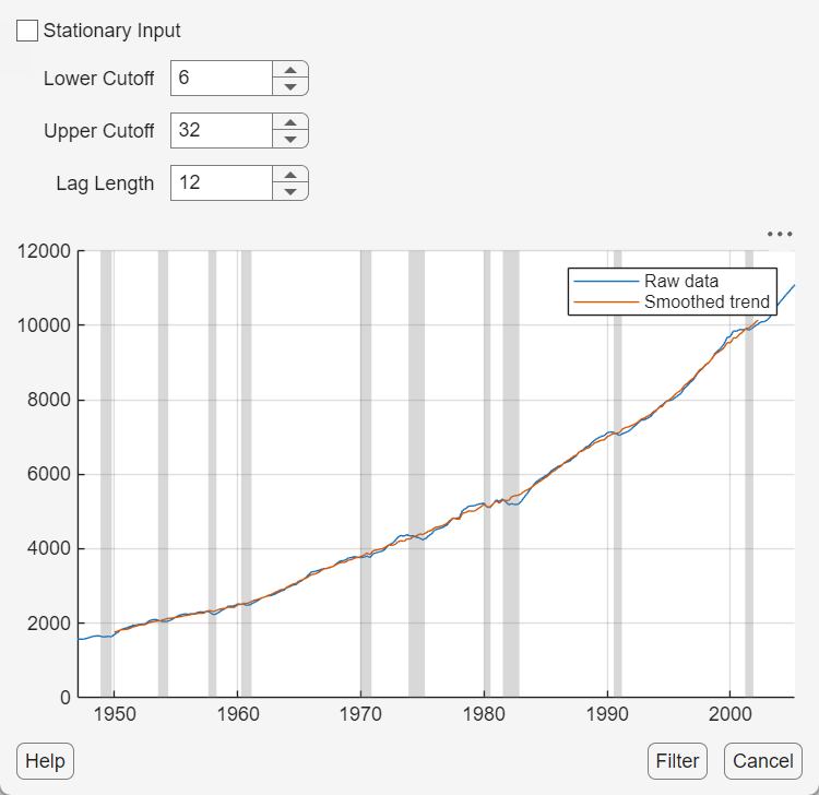 This screenshot shows the Baxter-King dialog. The Stationary Input check box is unchecked, the Lower Cutoff is 6, the Upper Cutoff is 32, and the Lag Length is 12. The time series plot shows the GDP time series and the trend component at the parameter values.