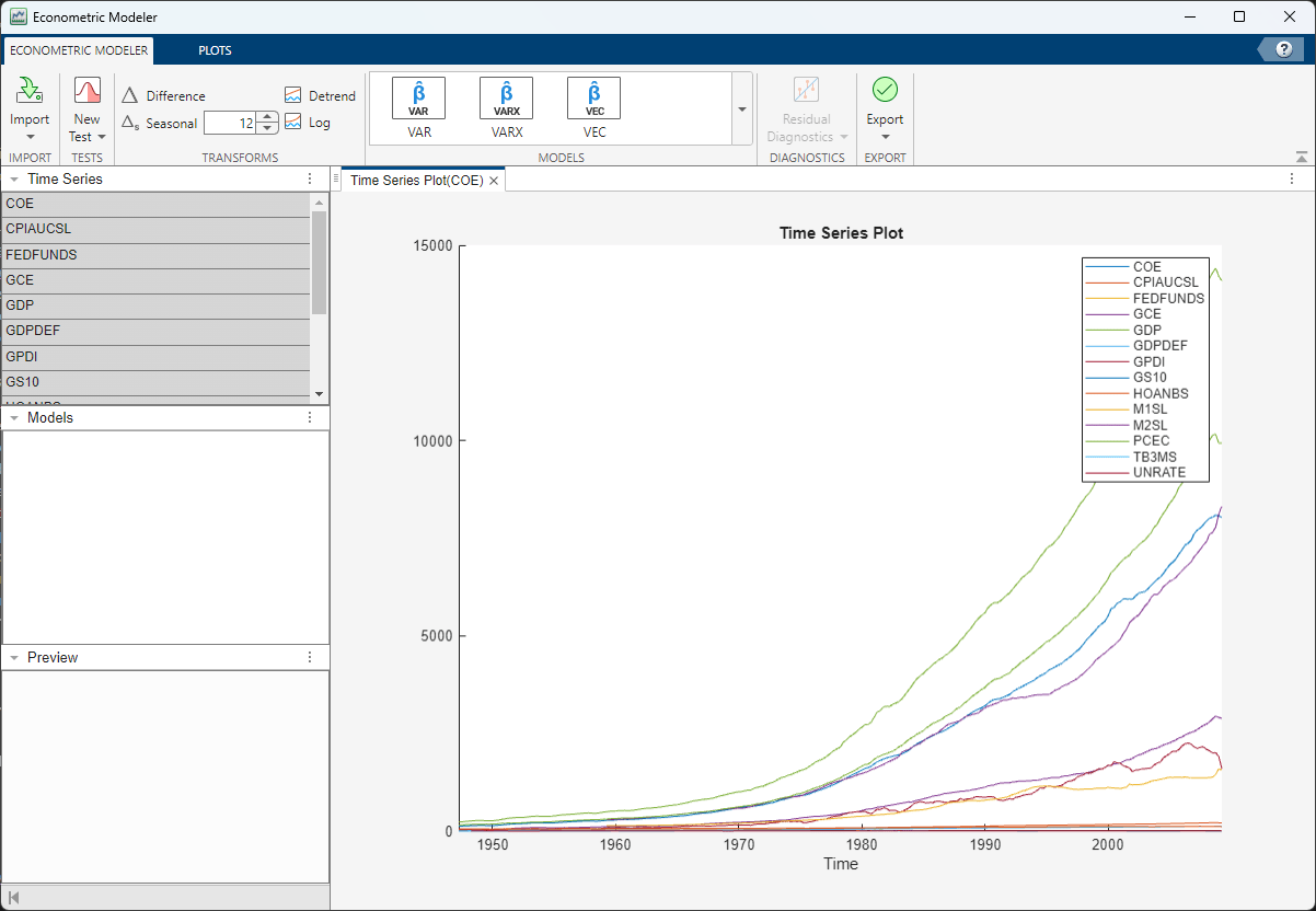A screen shot of the Econometric Modeler app shows a time series plot of imported data.
