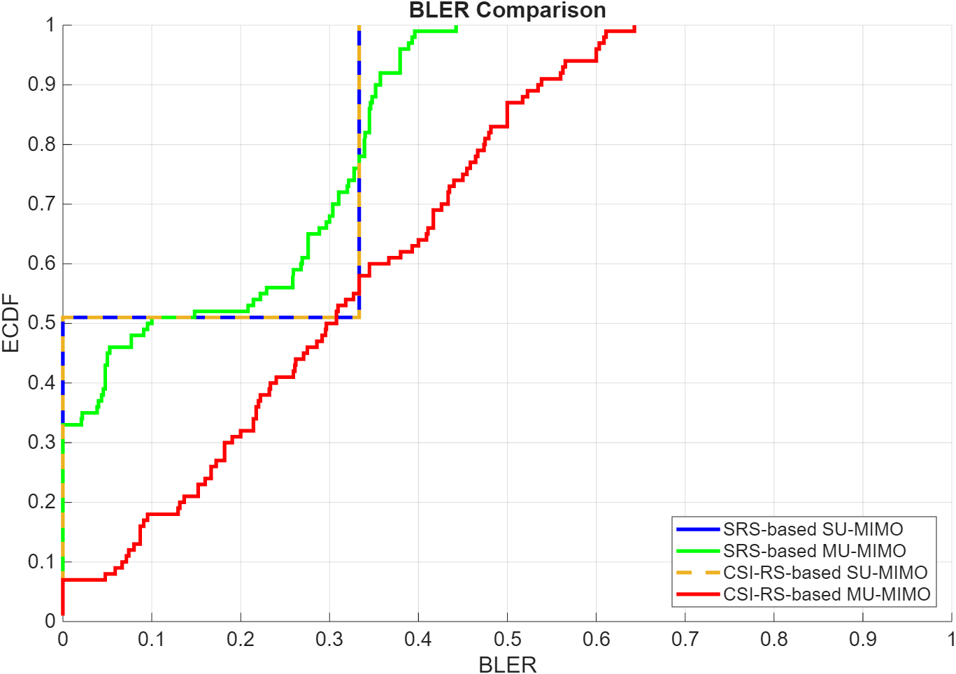 BLER Comparison New.png
