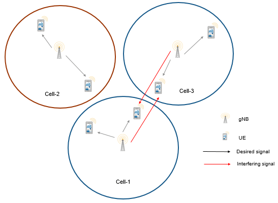 NR Intercell Interference Modeling