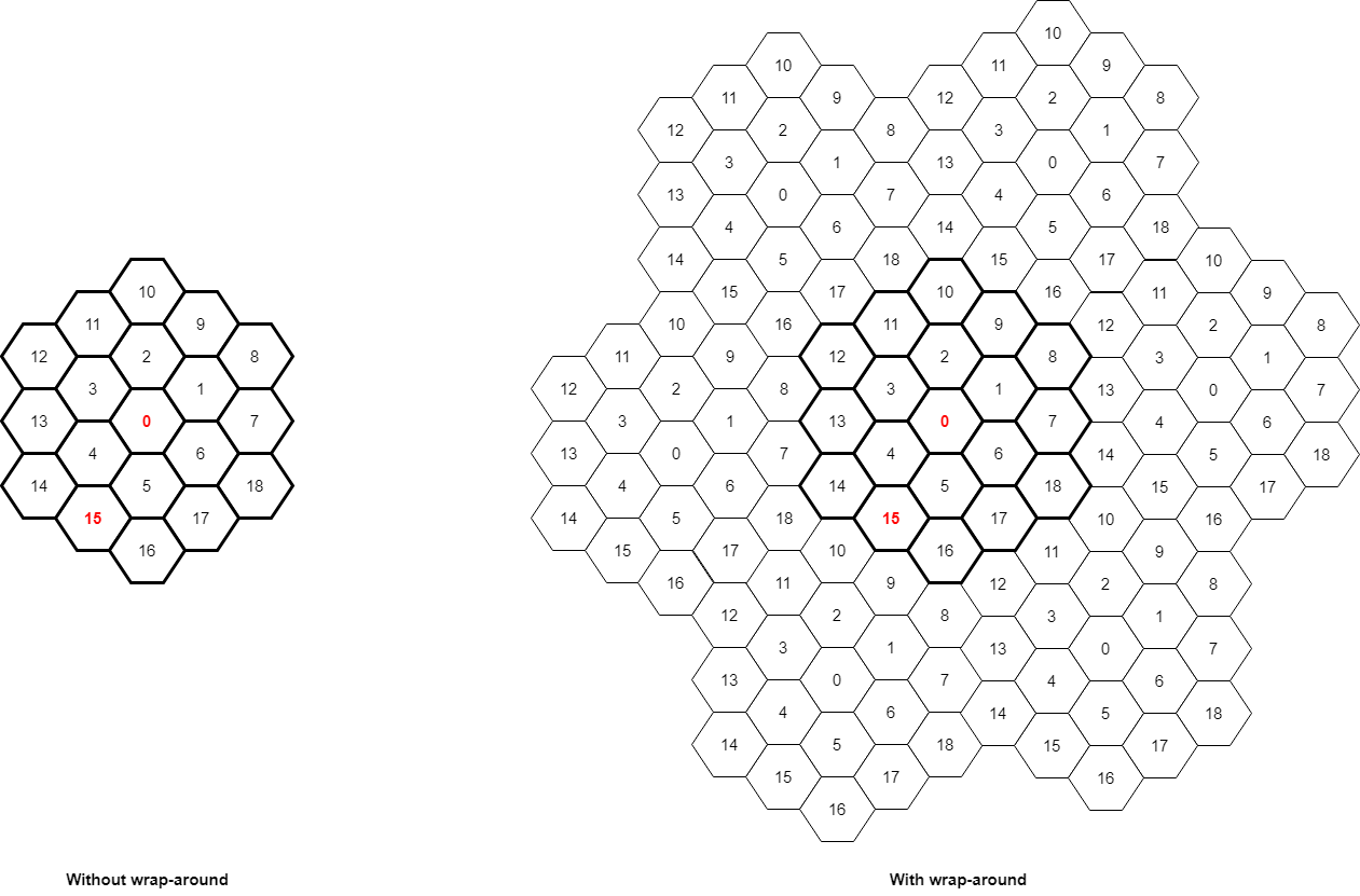 NR Interference Modeling with Toroidal Wrap-Around