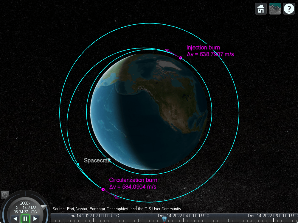 Simulate Hohmann Transfer in Satellite Scenario using Impulsive Maneuvers