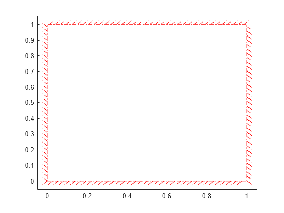 Figure contains an axes object. The axes object contains an object of type boundaryline.