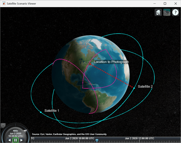 This images shows both satellites moving in their respective orbits. The field of view of a particular satellite changes as it moves along its orbit, and the magenta line determines the access, where the satellite is able to photograph a specified location on the Earth.