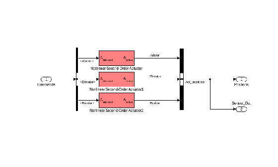 Figure contains an axes object. The hidden axes object contains an object of type image.